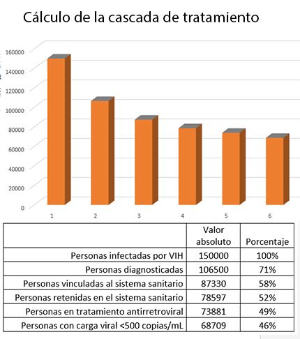 Imagen: cascada de tratamiento